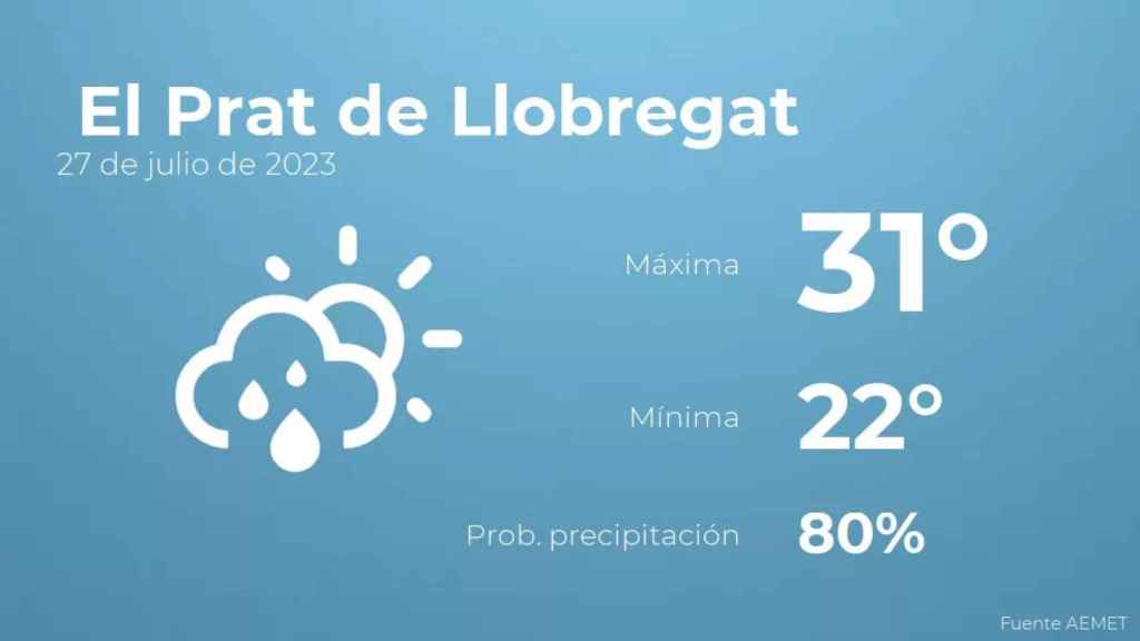 weather?weatherid=43&tempmax=31&tempmin=22&prep=80&city=+El+Prat+de+Llobregat&date=27+de+julio+de+2023&client=CRG&data provider=aemet