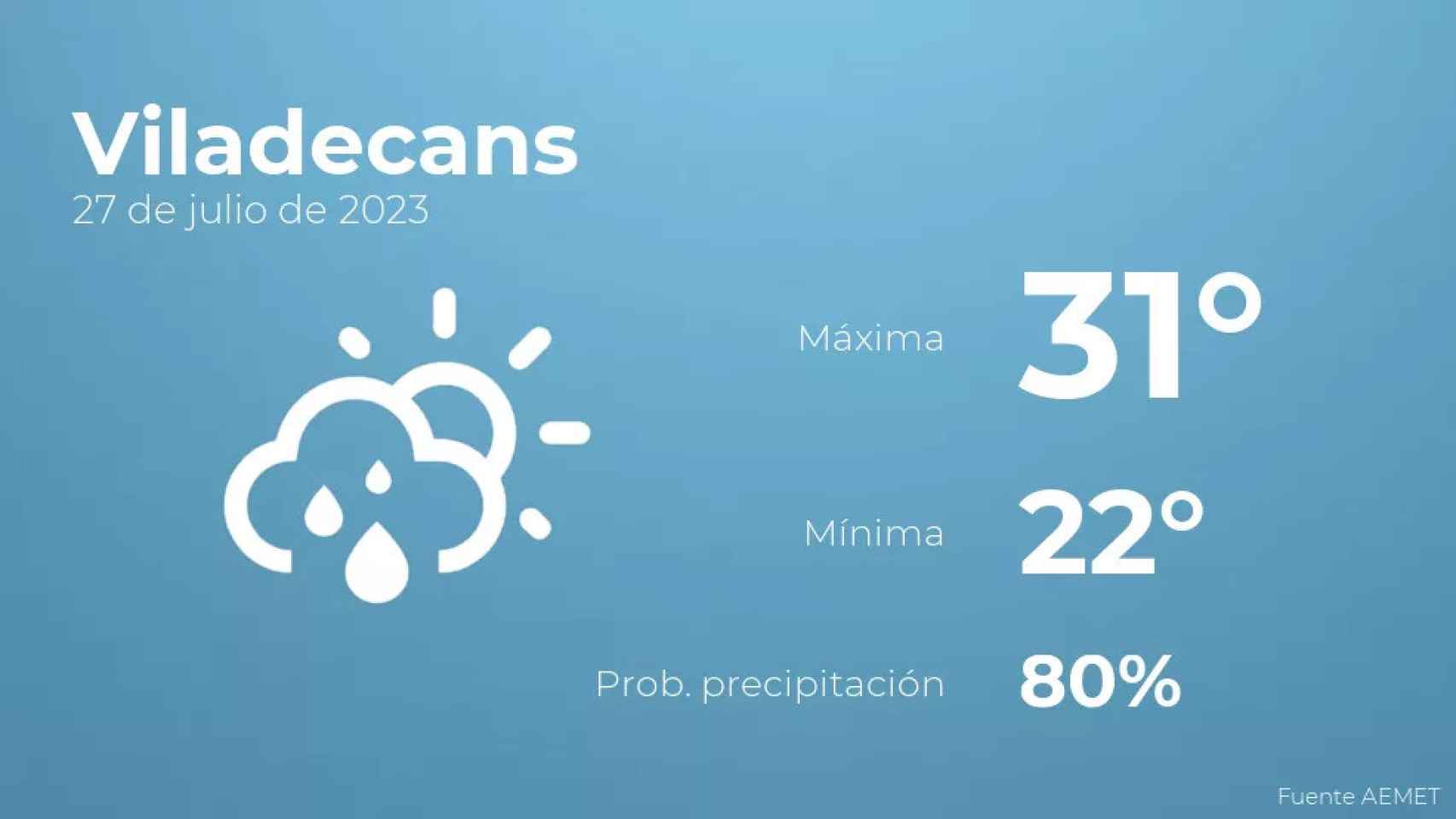 weather?weatherid=43&tempmax=31&tempmin=22&prep=80&city=Viladecans&date=27+de+julio+de+2023&client=CRG&data provider=aemet