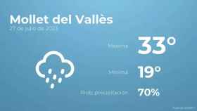 weather?weatherid=45&tempmax=33&tempmin=19&prep=70&city=Mollet+del+Vall%C3%A8s&date=27+de+julio+de+2023&client=CRG&data provider=aemet