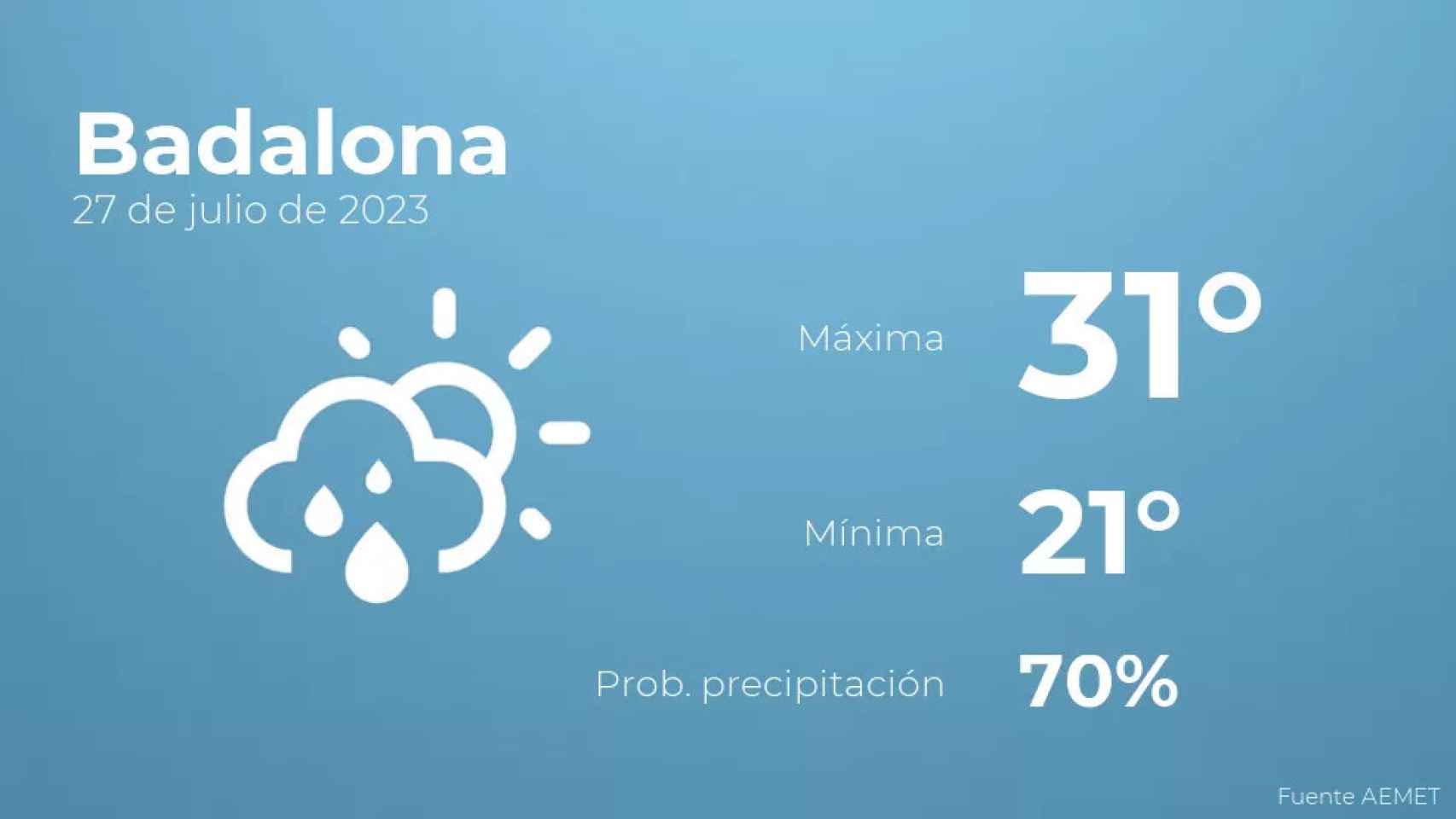 weather?weatherid=43&tempmax=31&tempmin=21&prep=70&city=Badalona&date=27+de+julio+de+2023&client=CRG&data provider=aemet