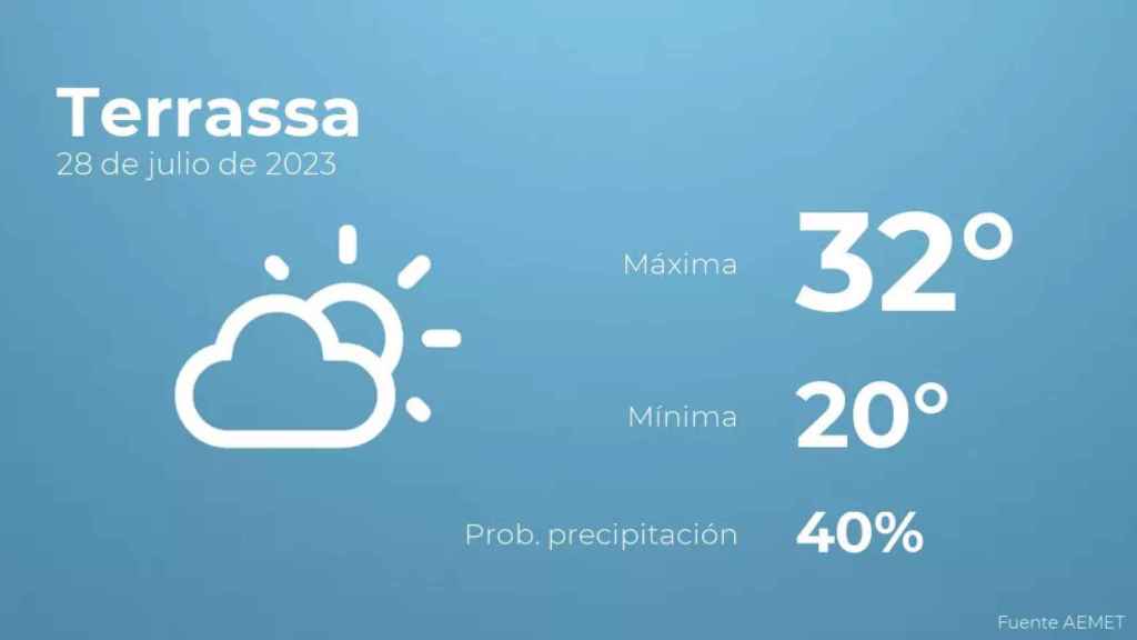 weather?weatherid=13&tempmax=32&tempmin=20&prep=40&city=Terrassa&date=28+de+julio+de+2023&client=CRG&data provider=aemet