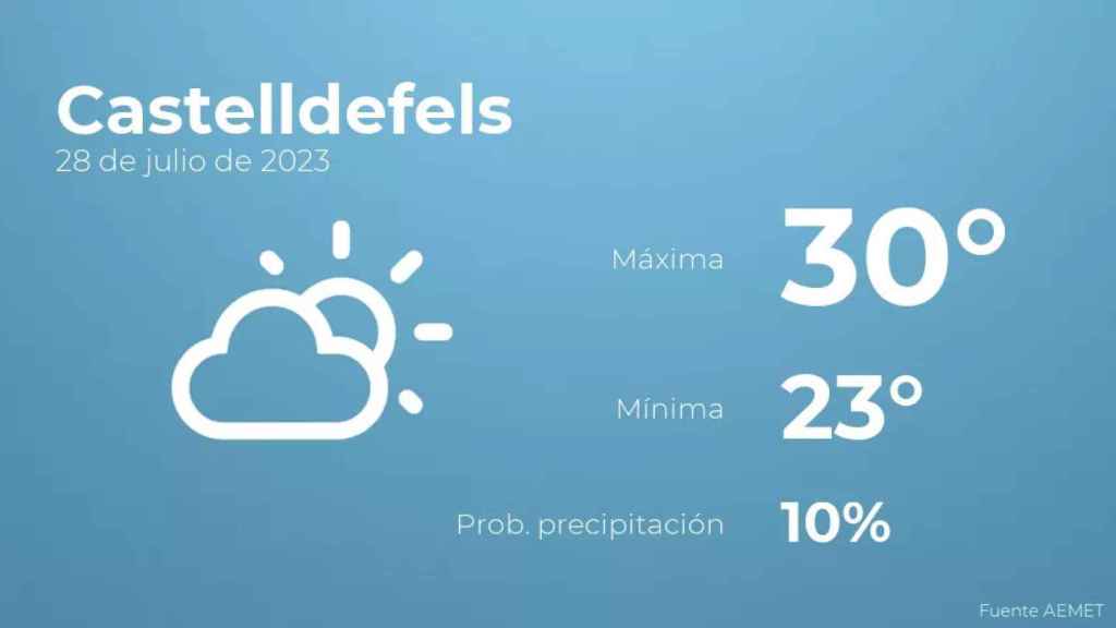 weather?weatherid=13&tempmax=30&tempmin=23&prep=10&city=Castelldefels&date=28+de+julio+de+2023&client=CRG&data provider=aemet