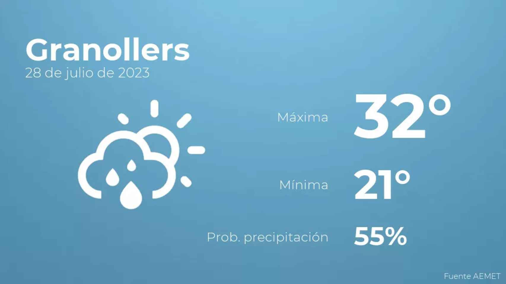 weather?weatherid=43&tempmax=32&tempmin=21&prep=55&city=Granollers&date=28+de+julio+de+2023&client=CRG&data provider=aemet