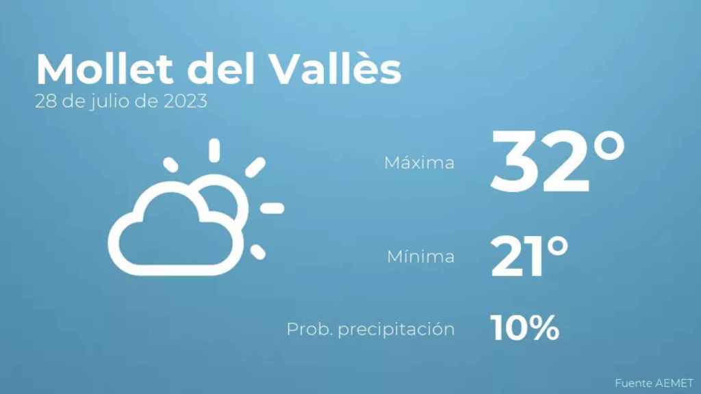 weather?weatherid=13&tempmax=32&tempmin=21&prep=10&city=Mollet+del+Vall%C3%A8s&date=28+de+julio+de+2023&client=CRG&data provider=aemet