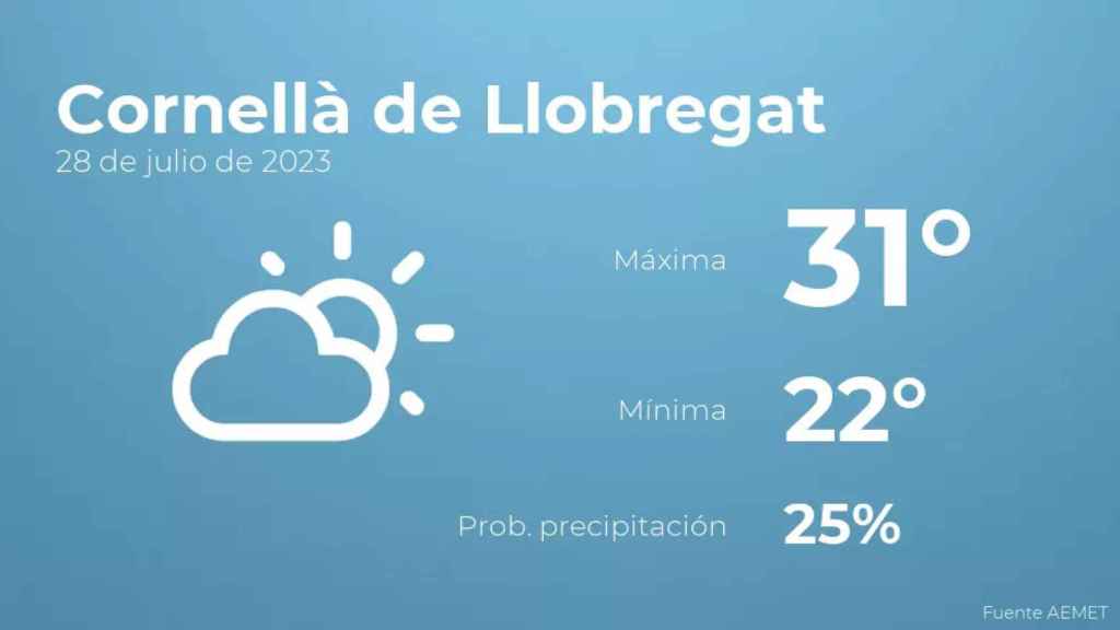 weather?weatherid=13&tempmax=31&tempmin=22&prep=25&city=Cornell%C3%A0+de+Llobregat&date=28+de+julio+de+2023&client=CRG&data provider=aemet