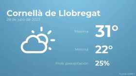 weather?weatherid=13&tempmax=31&tempmin=22&prep=25&city=Cornell%C3%A0+de+Llobregat&date=28+de+julio+de+2023&client=CRG&data provider=aemet