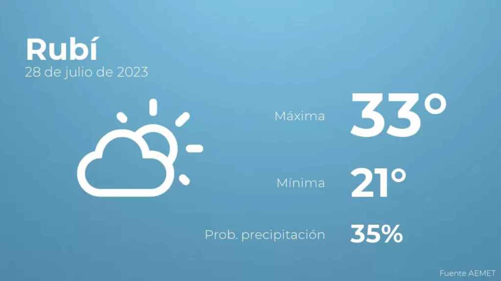 weather?weatherid=13&tempmax=33&tempmin=21&prep=35&city=Rub%C3%AD&date=28+de+julio+de+2023&client=CRG&data provider=aemet