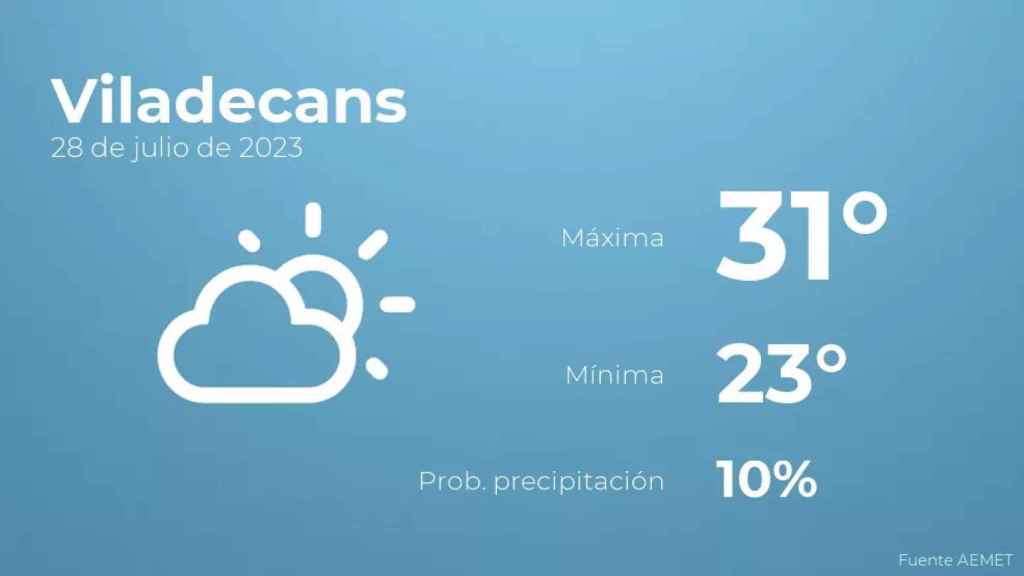 weather?weatherid=13&tempmax=31&tempmin=23&prep=10&city=Viladecans&date=28+de+julio+de+2023&client=CRG&data provider=aemet