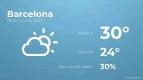 weather?weatherid=13&tempmax=30&tempmin=24&prep=30&city=Barcelona&date=28+de+julio+de+2023&client=CRG&data provider=aemet