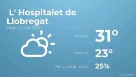 weather?weatherid=13&tempmax=31&tempmin=23&prep=25&city=+L%27+Hospitalet+de+Llobregat&date=28+de+julio+de+2023&client=CRG&data provider=aemet