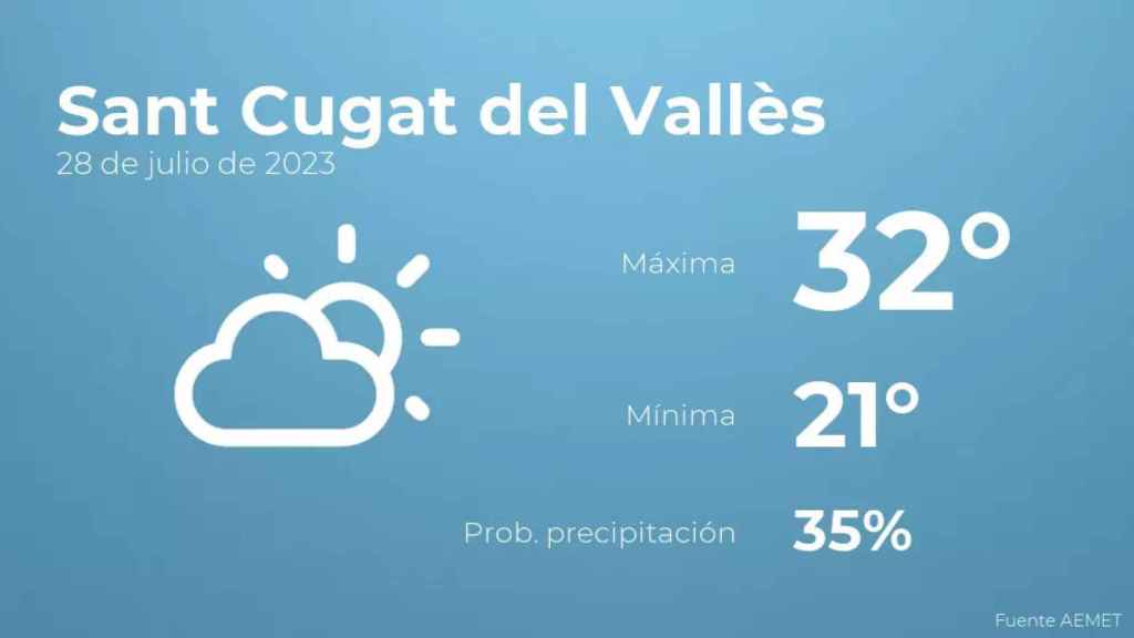 weather?weatherid=13&tempmax=32&tempmin=21&prep=35&city=Sant+Cugat+del+Vall%C3%A8s&date=28+de+julio+de+2023&client=CRG&data provider=aemet