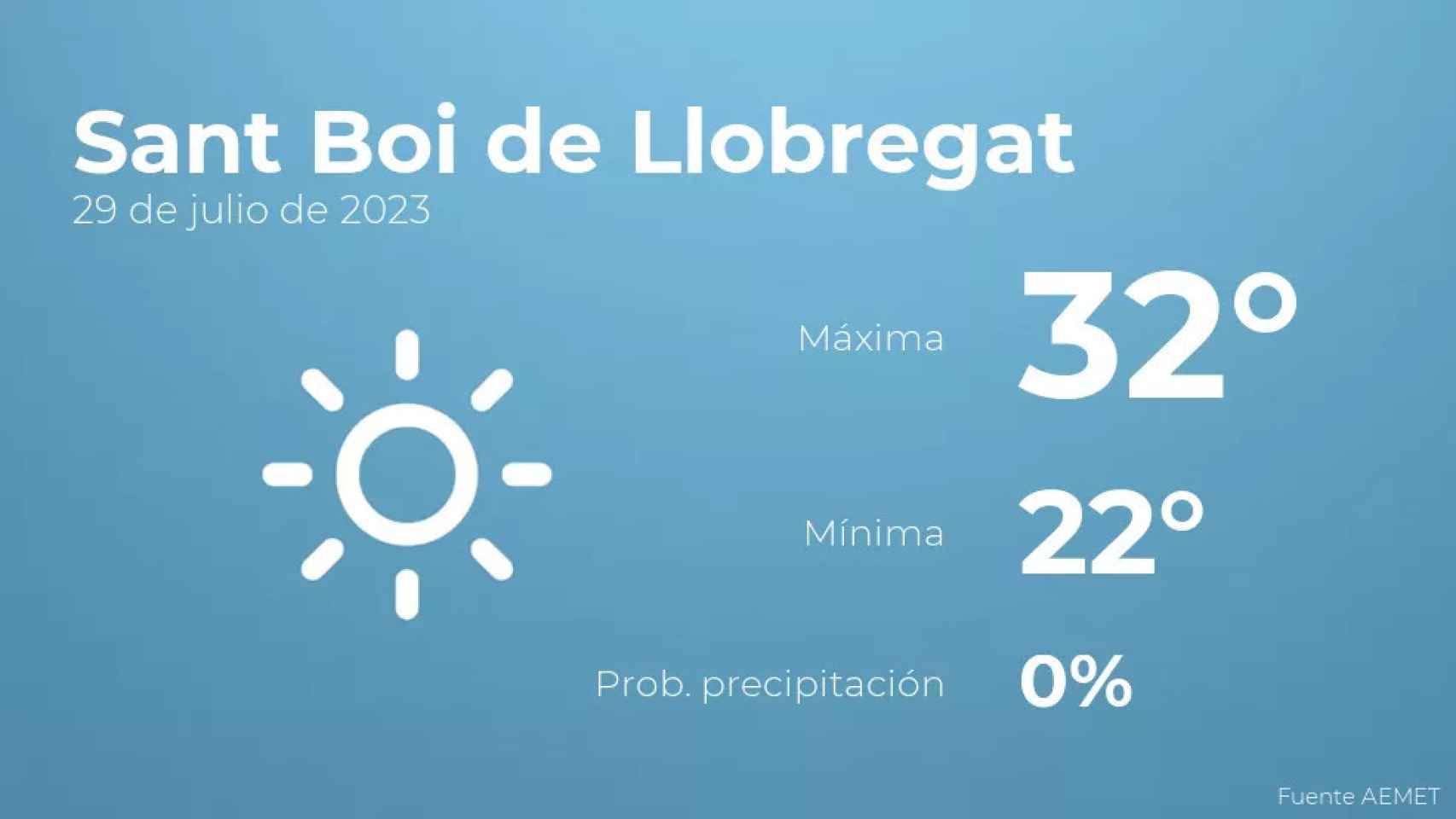 weather?weatherid=11&tempmax=32&tempmin=22&prep=0&city=Sant+Boi+de+Llobregat&date=29+de+julio+de+2023&client=CRG&data provider=aemet