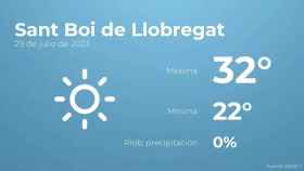 weather?weatherid=11&tempmax=32&tempmin=22&prep=0&city=Sant+Boi+de+Llobregat&date=29+de+julio+de+2023&client=CRG&data provider=aemet