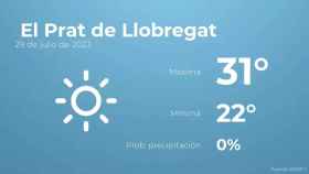 weather?weatherid=11&tempmax=31&tempmin=22&prep=0&city=+El+Prat+de+Llobregat&date=29+de+julio+de+2023&client=CRG&data provider=aemet