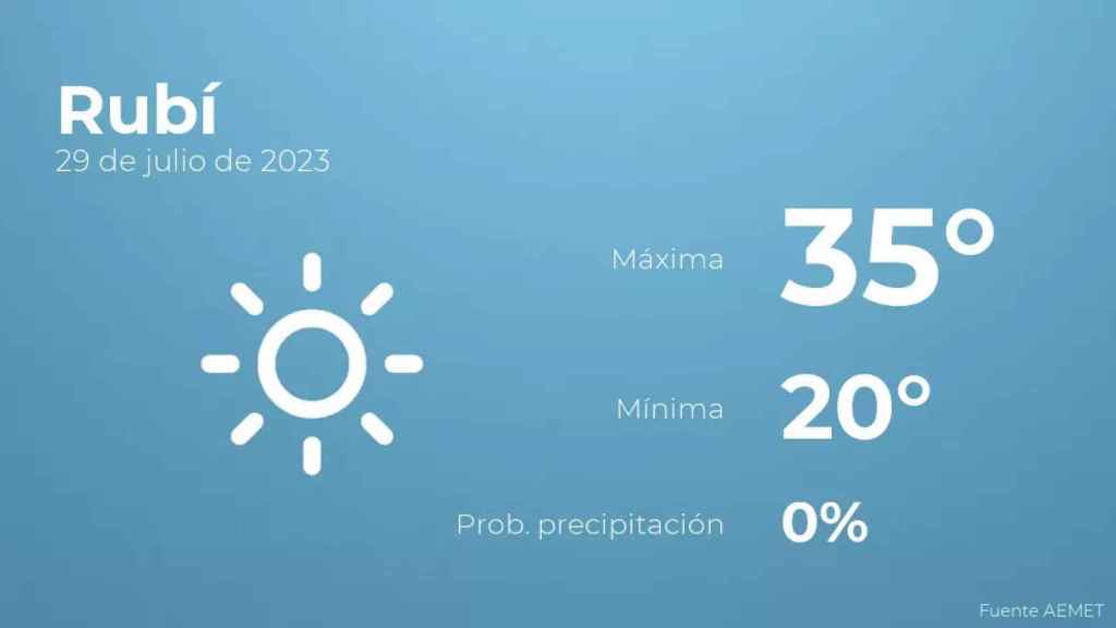 weather?weatherid=11&tempmax=35&tempmin=20&prep=0&city=Rub%C3%AD&date=29+de+julio+de+2023&client=CRG&data provider=aemet