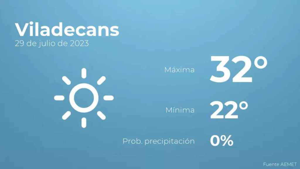 weather?weatherid=11&tempmax=32&tempmin=22&prep=0&city=Viladecans&date=29+de+julio+de+2023&client=CRG&data provider=aemet