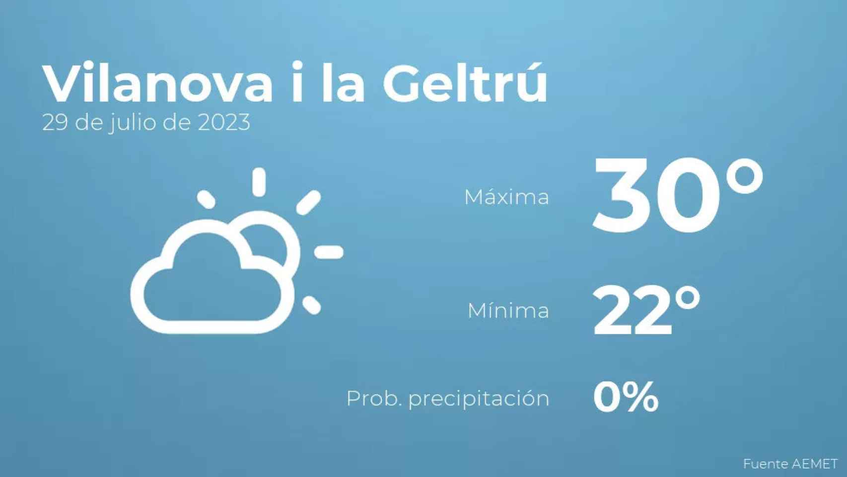 weather?weatherid=12&tempmax=30&tempmin=22&prep=0&city=Vilanova+i+la+Geltr%C3%BA&date=29+de+julio+de+2023&client=CRG&data provider=aemet