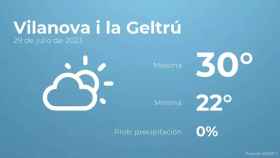 weather?weatherid=12&tempmax=30&tempmin=22&prep=0&city=Vilanova+i+la+Geltr%C3%BA&date=29+de+julio+de+2023&client=CRG&data provider=aemet