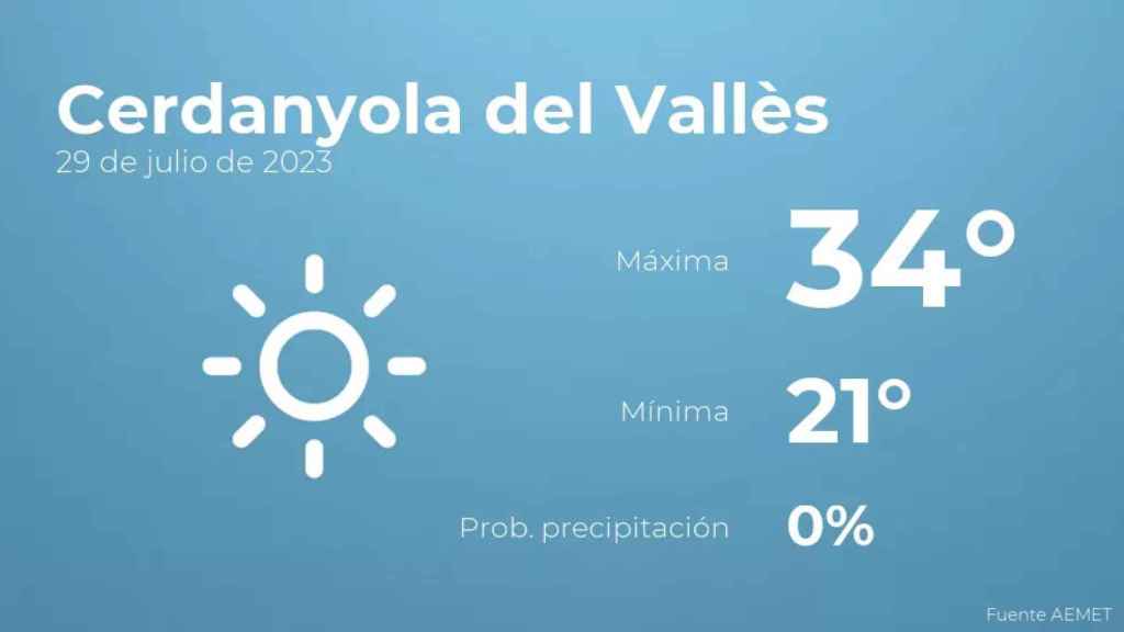 weather?weatherid=11&tempmax=34&tempmin=21&prep=0&city=Cerdanyola+del+Vall%C3%A8s&date=29+de+julio+de+2023&client=CRG&data provider=aemet