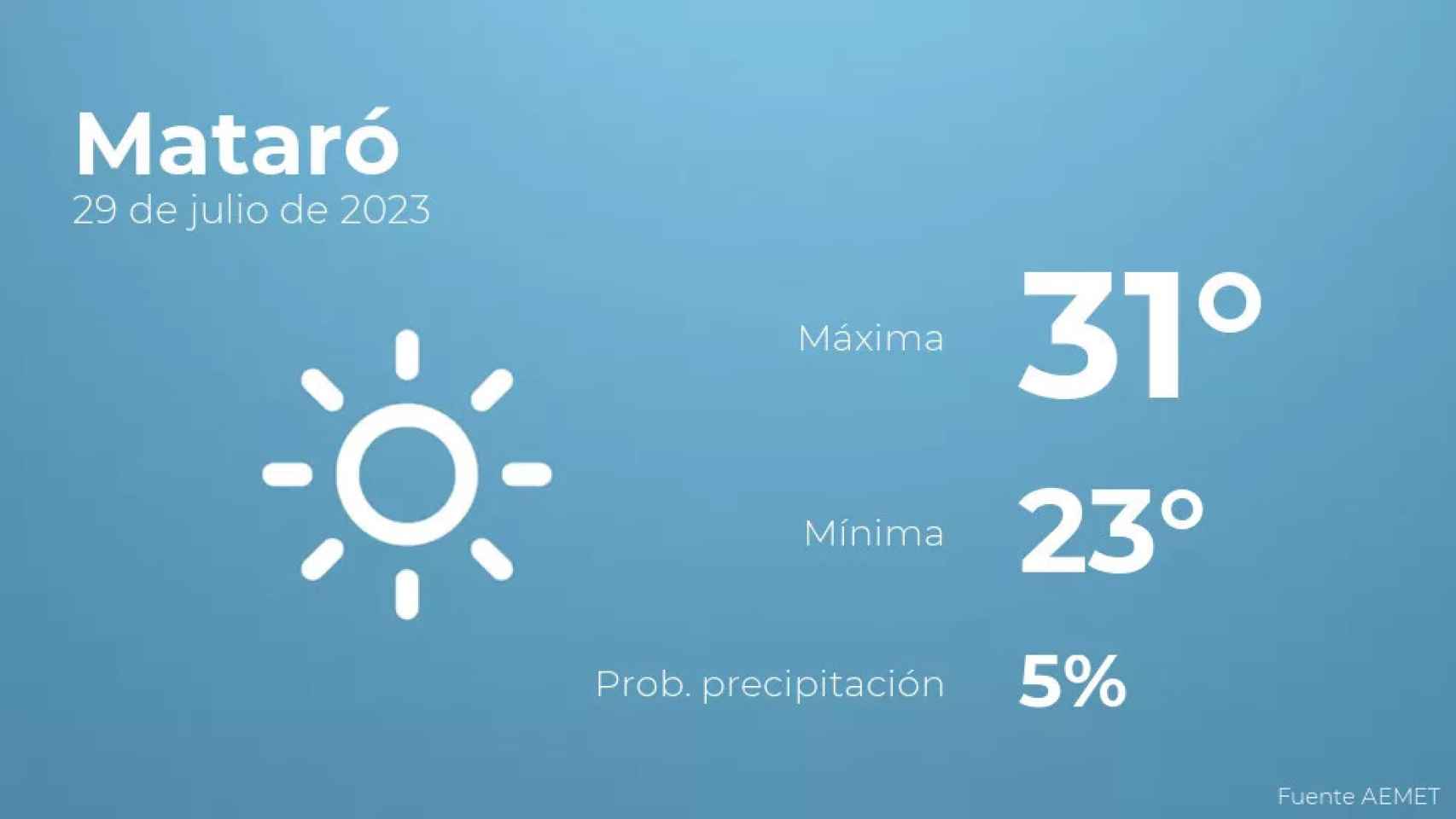 weather?weatherid=11&tempmax=31&tempmin=23&prep=5&city=Matar%C3%B3&date=29+de+julio+de+2023&client=CRG&data provider=aemet