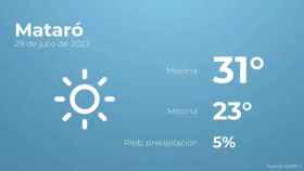 weather?weatherid=11&tempmax=31&tempmin=23&prep=5&city=Matar%C3%B3&date=29+de+julio+de+2023&client=CRG&data provider=aemet