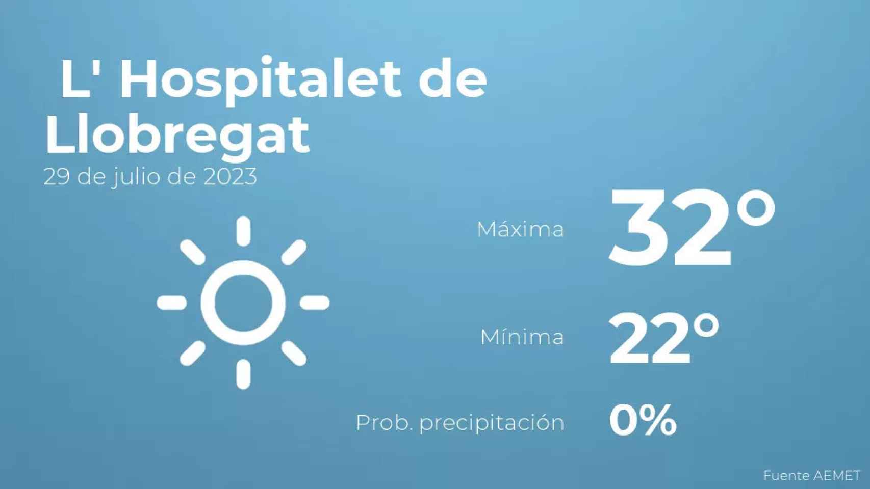 weather?weatherid=11&tempmax=32&tempmin=22&prep=0&city=+L%27+Hospitalet+de+Llobregat&date=29+de+julio+de+2023&client=CRG&data provider=aemet