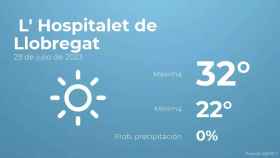 weather?weatherid=11&tempmax=32&tempmin=22&prep=0&city=+L%27+Hospitalet+de+Llobregat&date=29+de+julio+de+2023&client=CRG&data provider=aemet