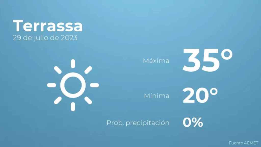 weather?weatherid=11&tempmax=35&tempmin=20&prep=0&city=Terrassa&date=29+de+julio+de+2023&client=CRG&data provider=aemet