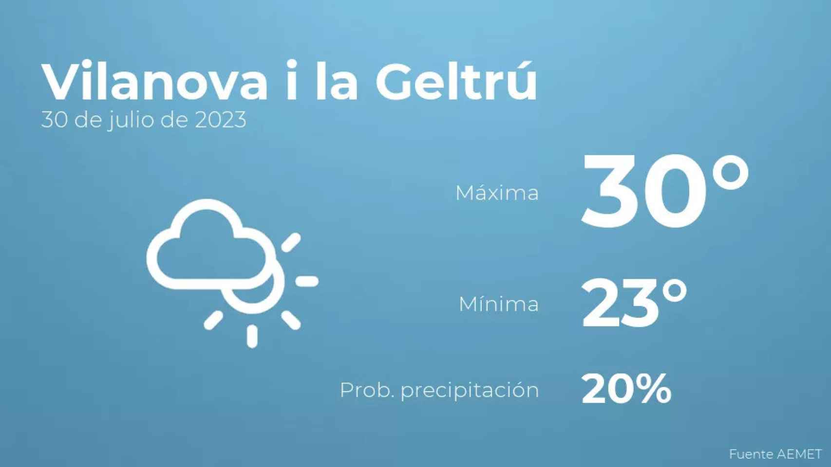 weather?weatherid=14&tempmax=30&tempmin=23&prep=20&city=Vilanova+i+la+Geltr%C3%BA&date=30+de+julio+de+2023&client=CRG&data provider=aemet