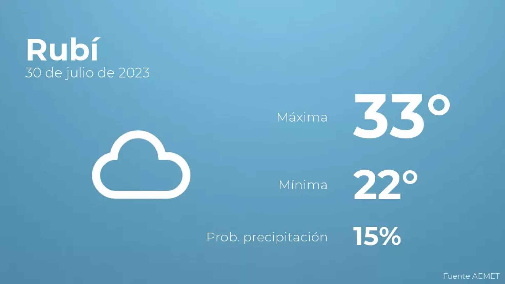 weather?weatherid=15&tempmax=33&tempmin=22&prep=15&city=Rub%C3%AD&date=30+de+julio+de+2023&client=CRG&data provider=aemet
