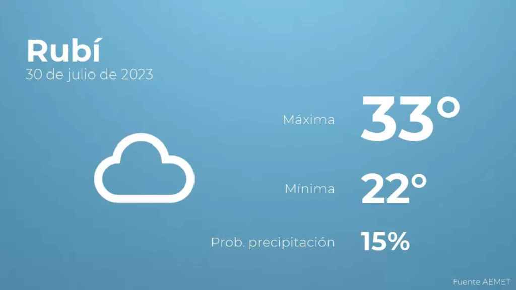 weather?weatherid=15&tempmax=33&tempmin=22&prep=15&city=Rub%C3%AD&date=30+de+julio+de+2023&client=CRG&data provider=aemet
