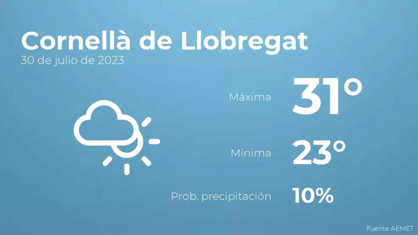 weather?weatherid=14&tempmax=31&tempmin=23&prep=10&city=Cornell%C3%A0+de+Llobregat&date=30+de+julio+de+2023&client=CRG&data provider=aemet