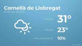 weather?weatherid=14&tempmax=31&tempmin=23&prep=10&city=Cornell%C3%A0+de+Llobregat&date=30+de+julio+de+2023&client=CRG&data provider=aemet