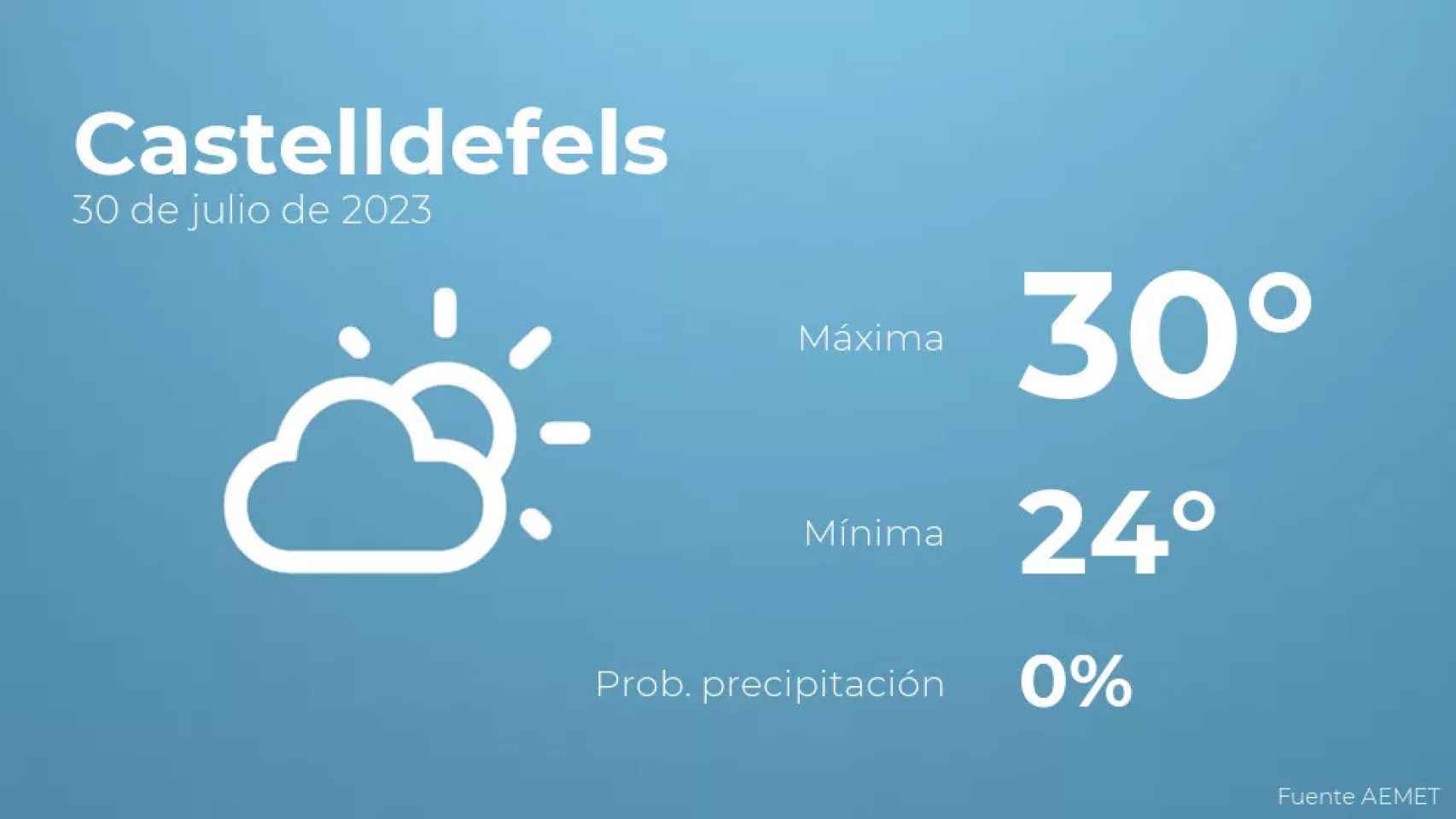 weather?weatherid=12&tempmax=30&tempmin=24&prep=0&city=Castelldefels&date=30+de+julio+de+2023&client=CRG&data provider=aemet