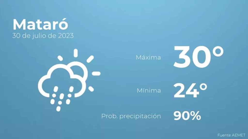 weather?weatherid=44&tempmax=30&tempmin=24&prep=90&city=Matar%C3%B3&date=30+de+julio+de+2023&client=CRG&data provider=aemet