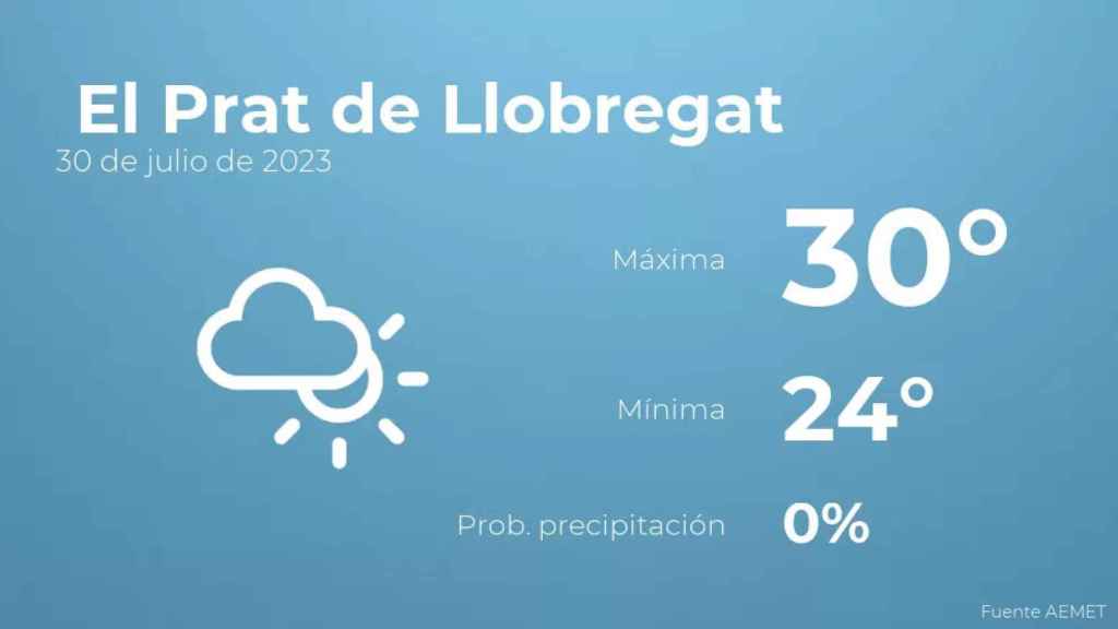 weather?weatherid=14&tempmax=30&tempmin=24&prep=0&city=+El+Prat+de+Llobregat&date=30+de+julio+de+2023&client=CRG&data provider=aemet