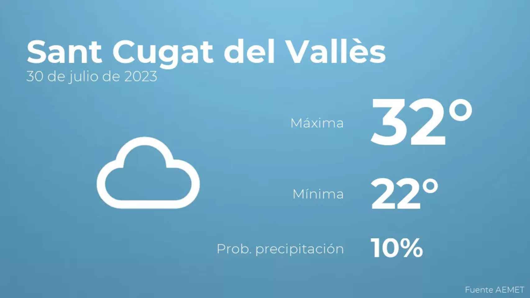 weather?weatherid=15&tempmax=32&tempmin=22&prep=10&city=Sant+Cugat+del+Vall%C3%A8s&date=30+de+julio+de+2023&client=CRG&data provider=aemet
