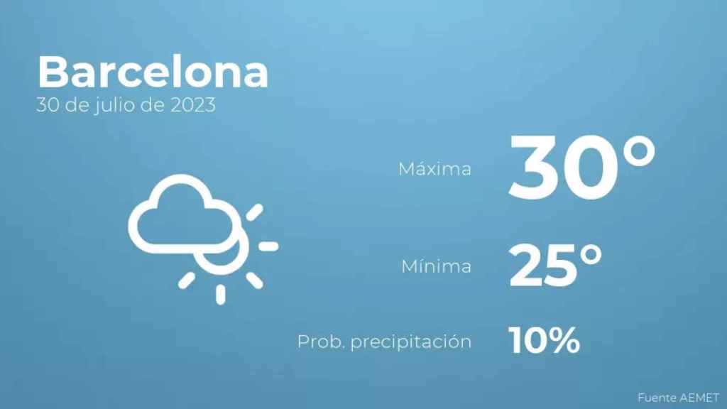 weather?weatherid=14&tempmax=30&tempmin=25&prep=10&city=Barcelona&date=30+de+julio+de+2023&client=CRG&data provider=aemet