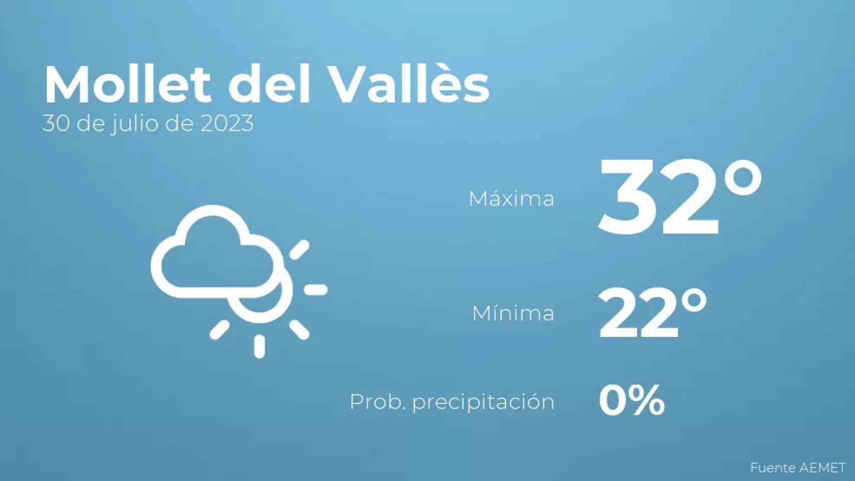 weather?weatherid=14&tempmax=32&tempmin=22&prep=0&city=Mollet+del+Vall%C3%A8s&date=30+de+julio+de+2023&client=CRG&data provider=aemet