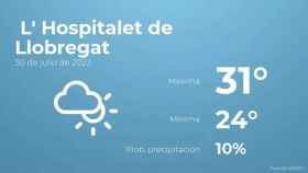 weather?weatherid=14&tempmax=31&tempmin=24&prep=10&city=+L%27+Hospitalet+de+Llobregat&date=30+de+julio+de+2023&client=CRG&data provider=aemet