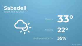 weather?weatherid=14&tempmax=33&tempmin=22&prep=35&city=Sabadell&date=30+de+julio+de+2023&client=CRG&data provider=aemet