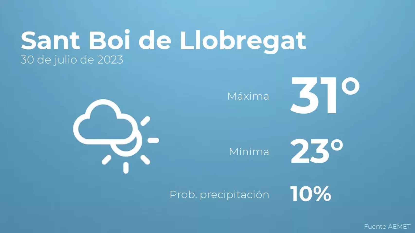 weather?weatherid=14&tempmax=31&tempmin=23&prep=10&city=Sant+Boi+de+Llobregat&date=30+de+julio+de+2023&client=CRG&data provider=aemet