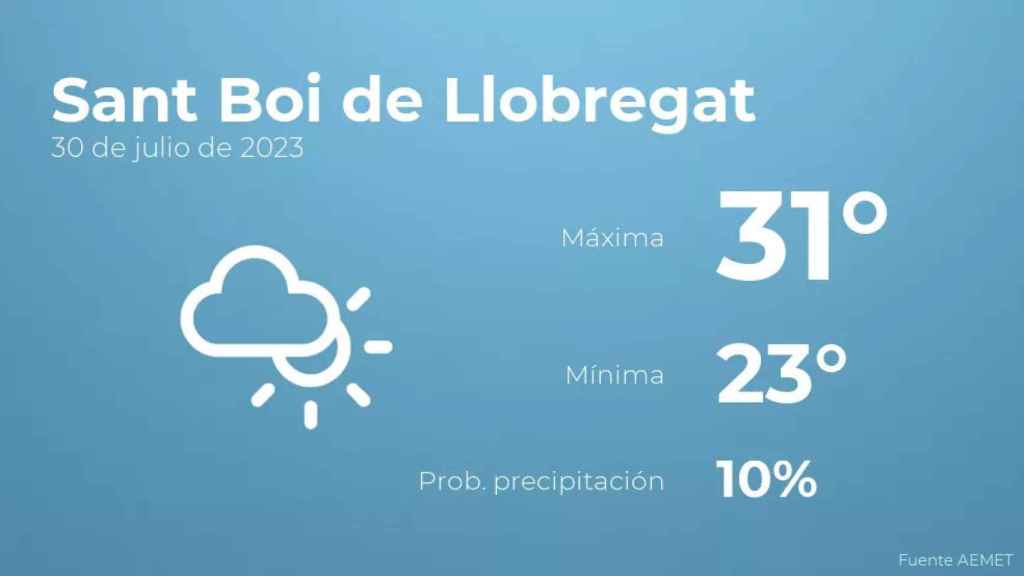 weather?weatherid=14&tempmax=31&tempmin=23&prep=10&city=Sant+Boi+de+Llobregat&date=30+de+julio+de+2023&client=CRG&data provider=aemet