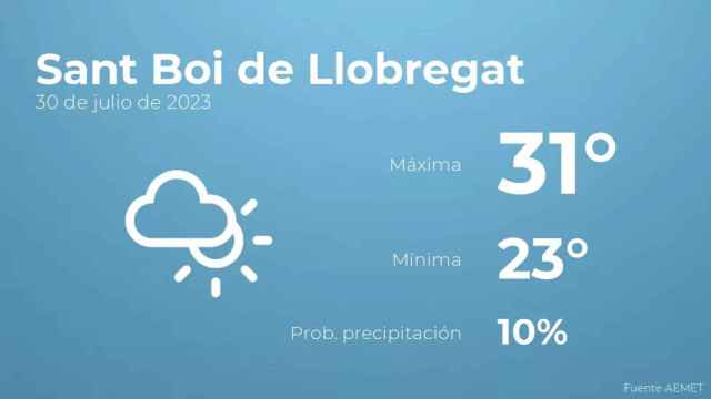 weather?weatherid=14&tempmax=31&tempmin=23&prep=10&city=Sant+Boi+de+Llobregat&date=30+de+julio+de+2023&client=CRG&data provider=aemet