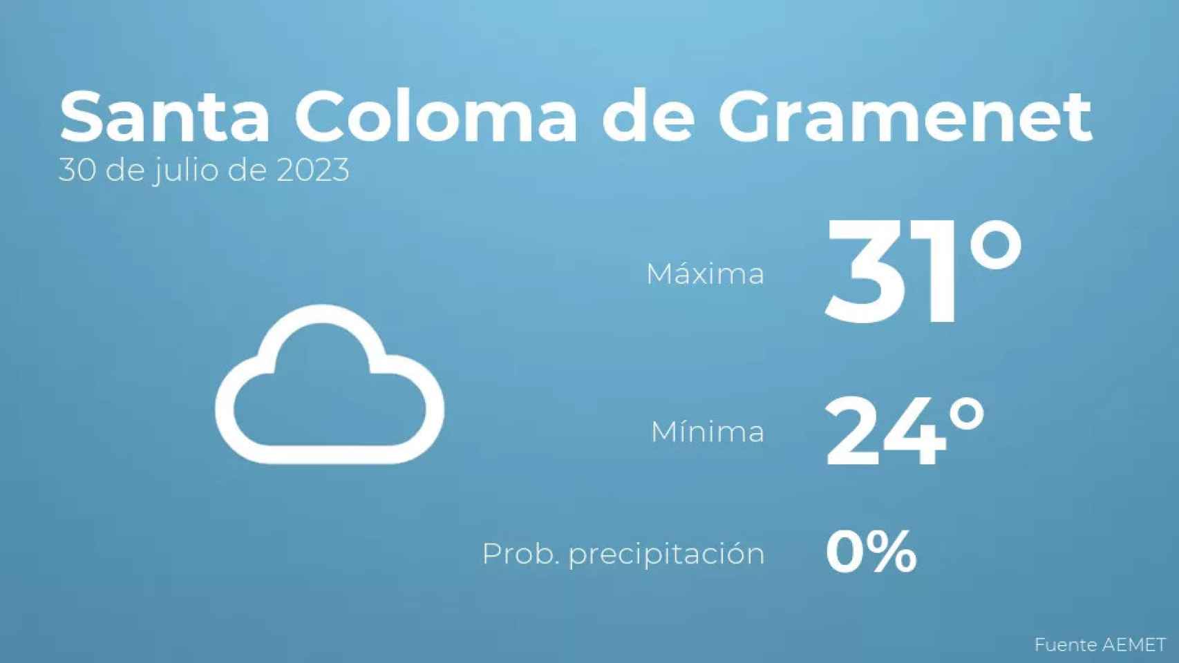 weather?weatherid=15&tempmax=31&tempmin=24&prep=0&city=Santa+Coloma+de+Gramenet&date=30+de+julio+de+2023&client=CRG&data provider=aemet