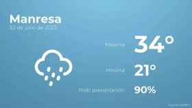 weather?weatherid=45&tempmax=34&tempmin=21&prep=90&city=Manresa&date=30+de+julio+de+2023&client=CRG&data provider=aemet