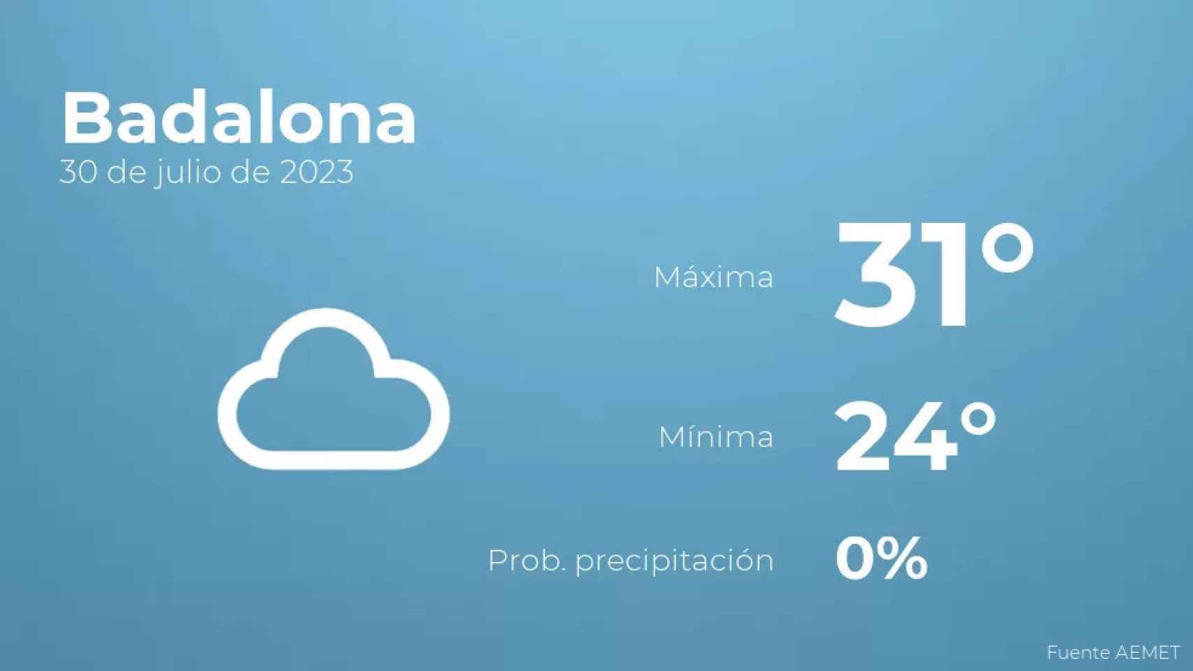 weather?weatherid=15&tempmax=31&tempmin=24&prep=0&city=Badalona&date=30+de+julio+de+2023&client=CRG&data provider=aemet
