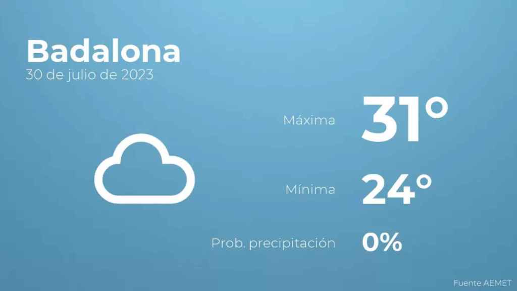 weather?weatherid=15&tempmax=31&tempmin=24&prep=0&city=Badalona&date=30+de+julio+de+2023&client=CRG&data provider=aemet