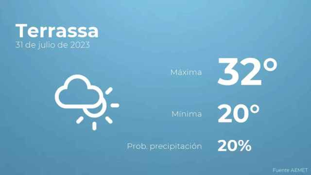 weather?weatherid=14&tempmax=32&tempmin=20&prep=20&city=Terrassa&date=31+de+julio+de+2023&client=CRG&data provider=aemet
