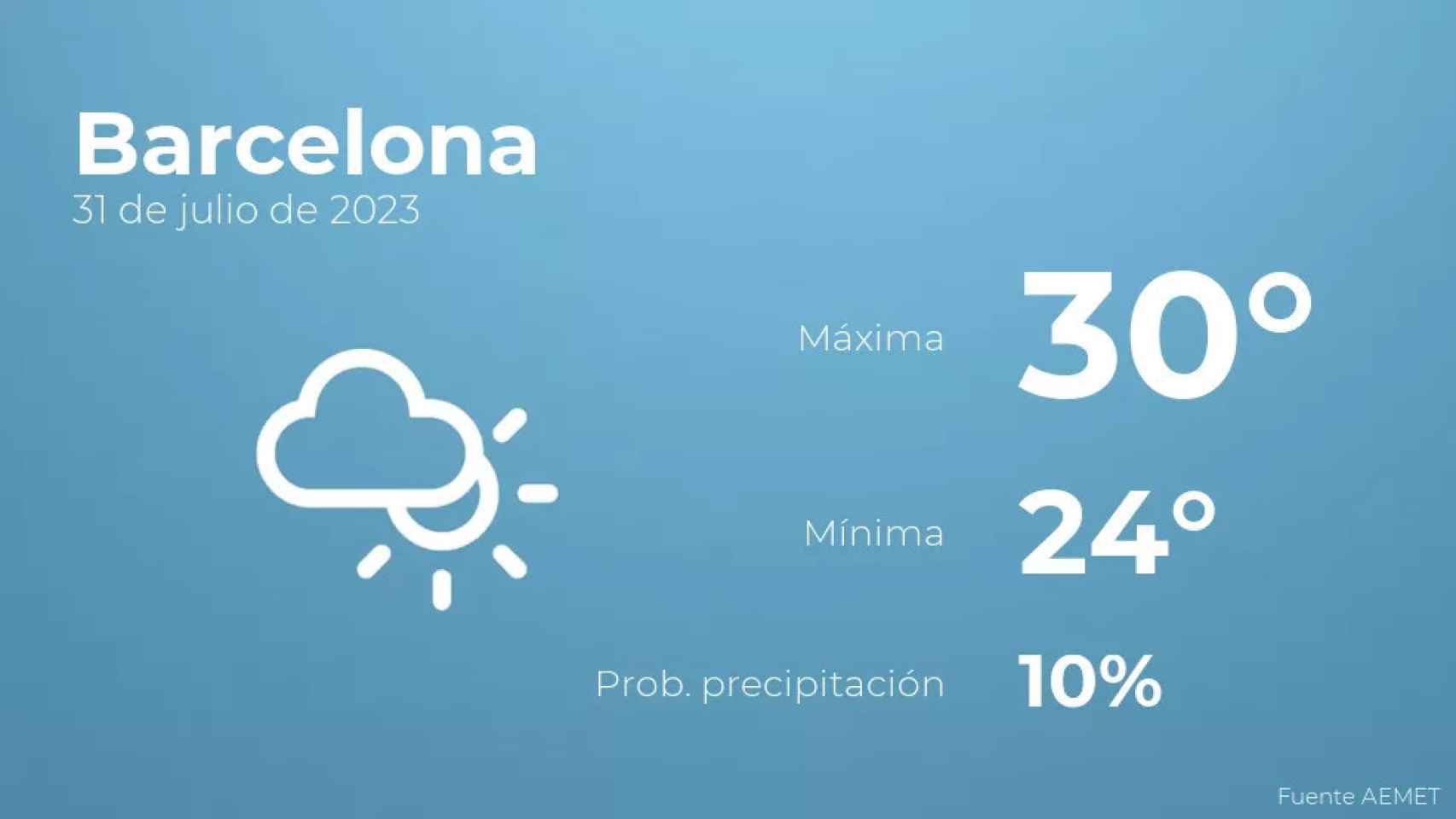 weather?weatherid=14&tempmax=30&tempmin=24&prep=10&city=Barcelona&date=31+de+julio+de+2023&client=CRG&data provider=aemet